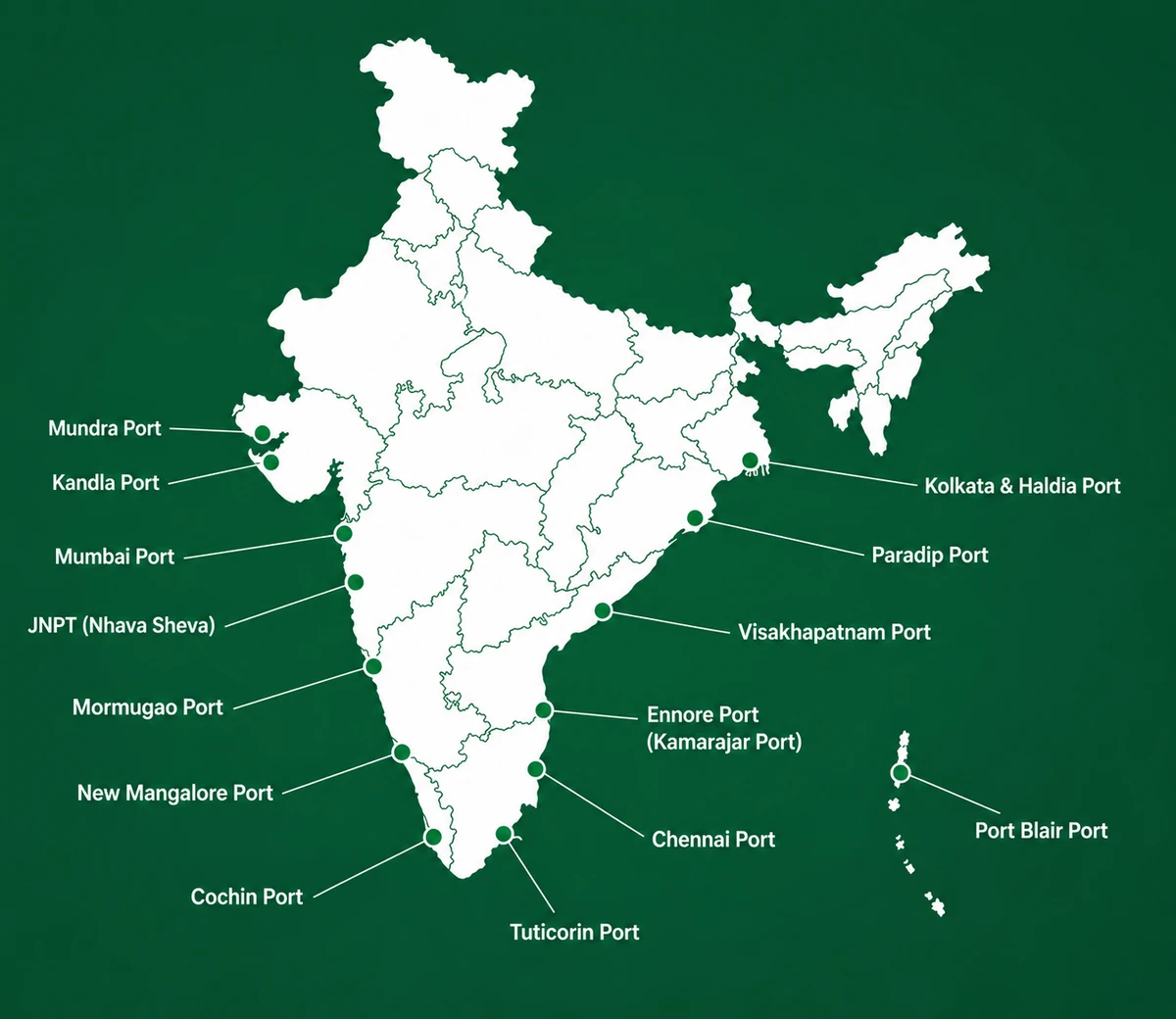 Shipping Ports in India: The Complete Exporter's Guide (2026 Data)
